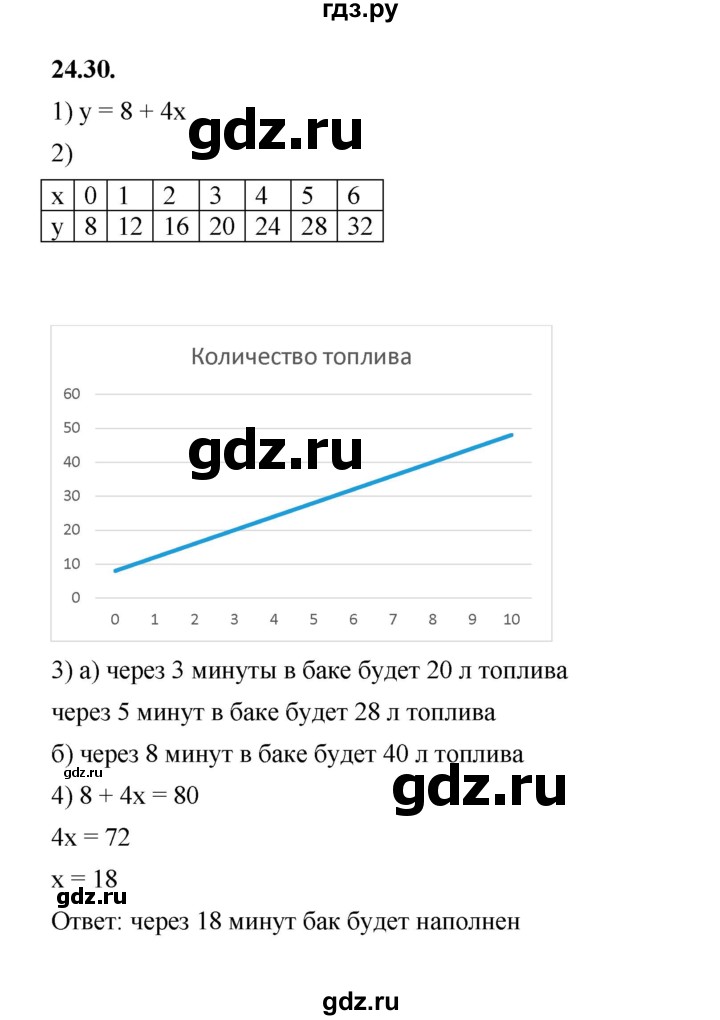 ГДЗ по алгебре 7 класс Мерзляк  Углубленный уровень § 24 - 24.30, Решебник к учебнику 2022