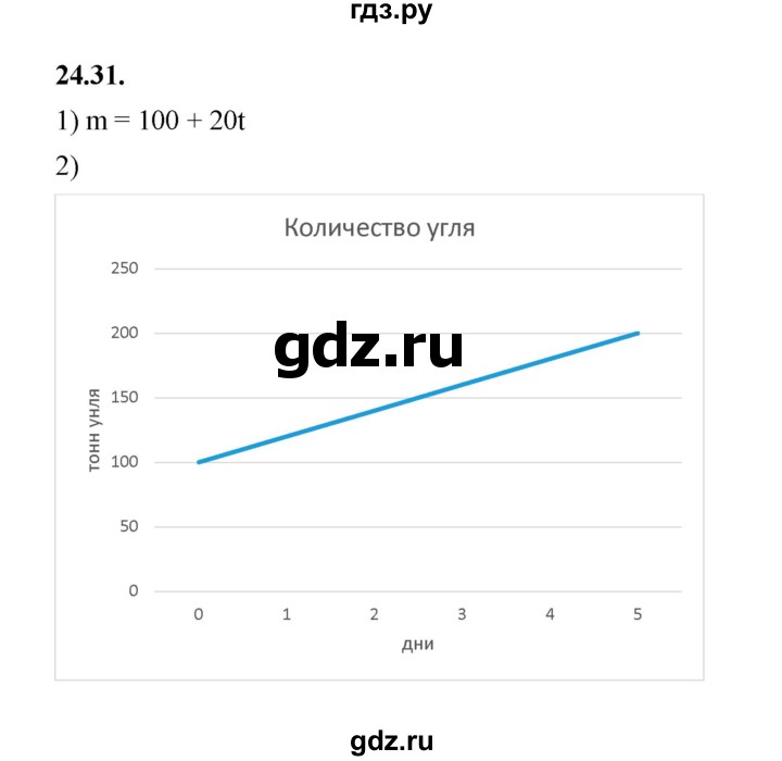 ГДЗ по алгебре 7 класс Мерзляк  Углубленный уровень § 24 - 24.31, Решебник к учебнику 2022