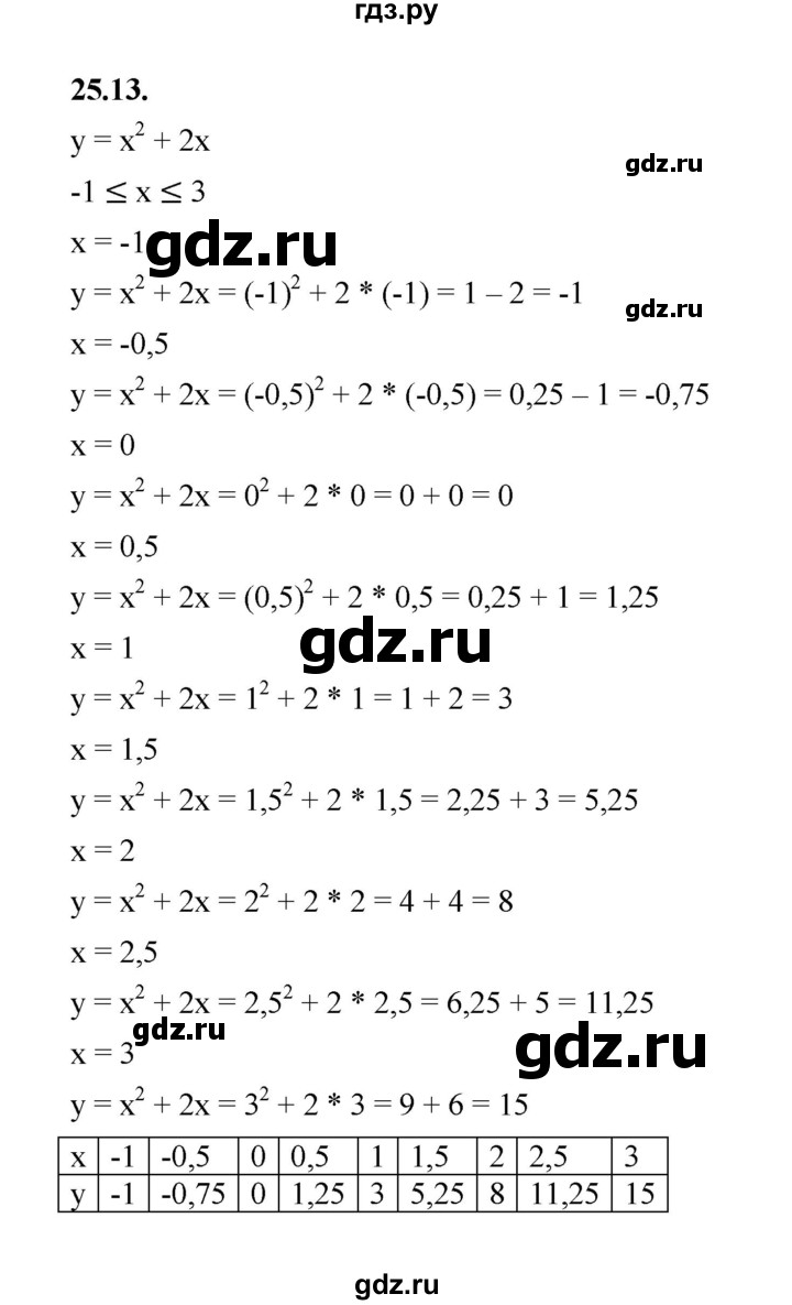 ГДЗ по алгебре 7 класс Мерзляк  Углубленный уровень § 25 - 25.13, Решебник к учебнику 2022