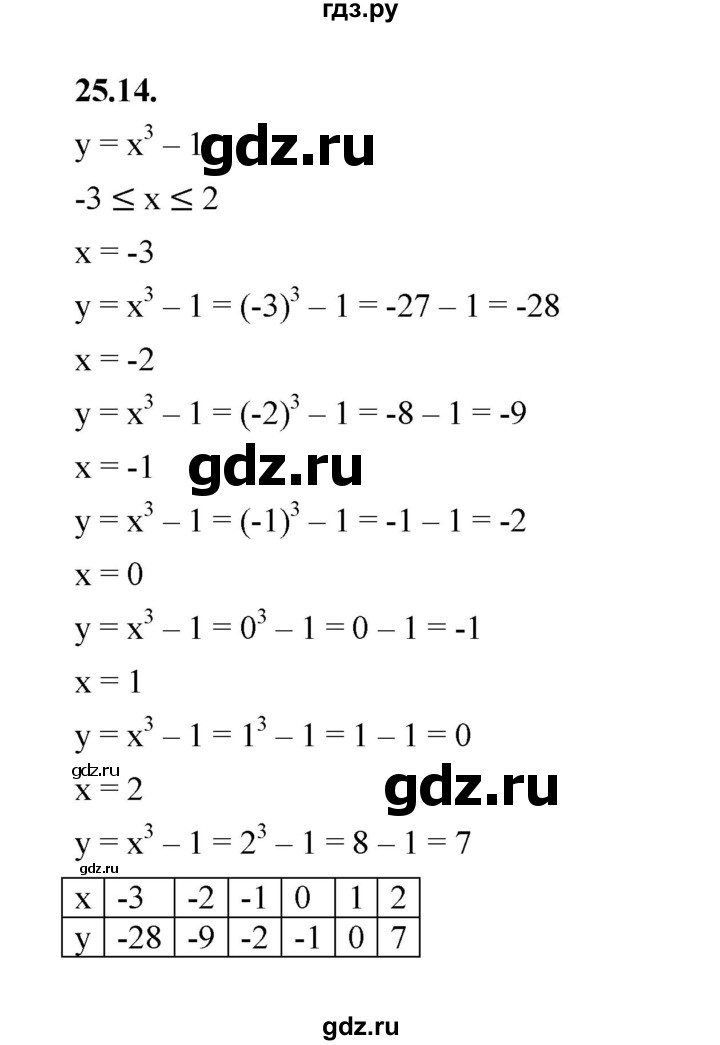 ГДЗ по алгебре 7 класс Мерзляк  Углубленный уровень § 25 - 25.14, Решебник к учебнику 2022