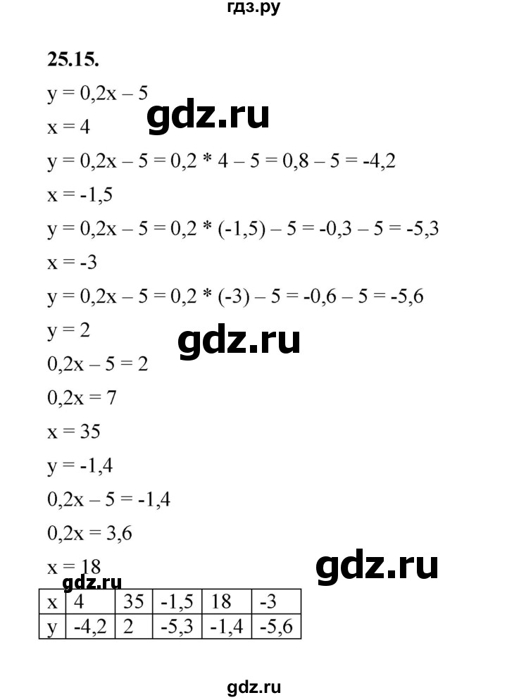 ГДЗ по алгебре 7 класс Мерзляк  Углубленный уровень § 25 - 25.15, Решебник к учебнику 2022