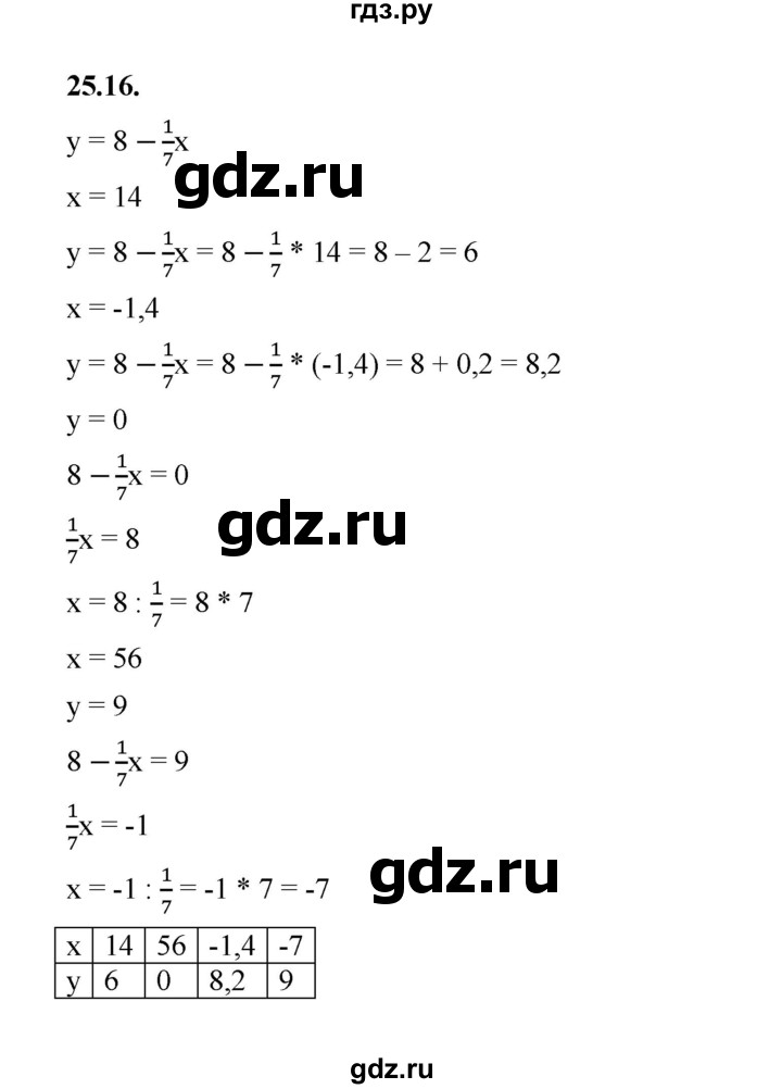 ГДЗ по алгебре 7 класс Мерзляк  Углубленный уровень § 25 - 25.16, Решебник к учебнику 2022