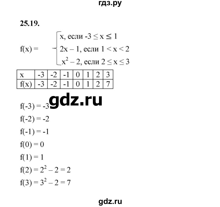 ГДЗ по алгебре 7 класс Мерзляк  Углубленный уровень § 25 - 25.19, Решебник к учебнику 2022