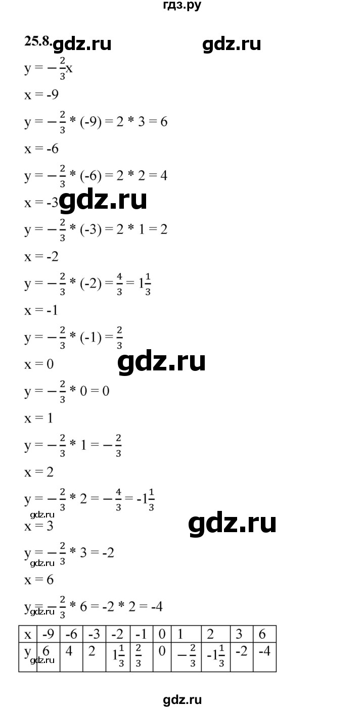ГДЗ по алгебре 7 класс Мерзляк  Углубленный уровень § 25 - 25.8, Решебник к учебнику 2022