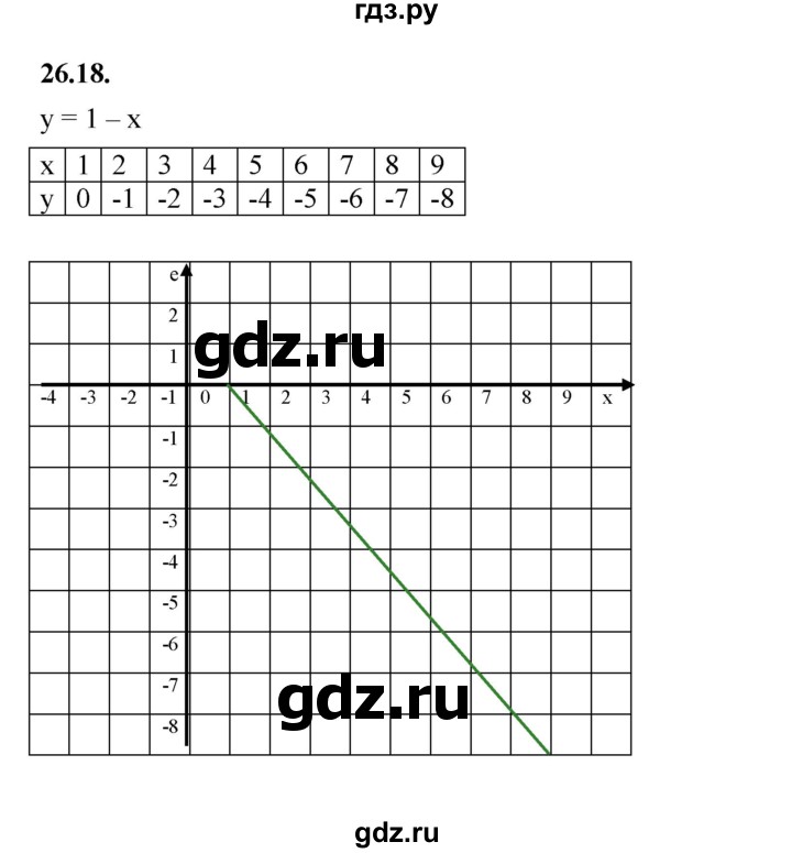 ГДЗ по алгебре 7 класс Мерзляк  Углубленный уровень § 26 - 26.18, Решебник к учебнику 2022