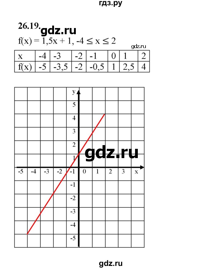 ГДЗ по алгебре 7 класс Мерзляк  Углубленный уровень § 26 - 26.19, Решебник к учебнику 2022
