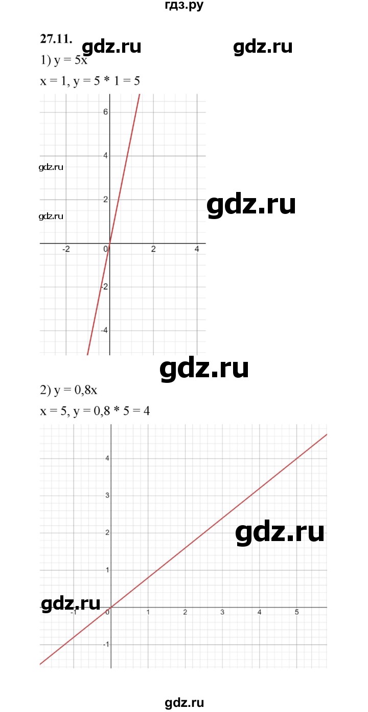 ГДЗ по алгебре 7 класс Мерзляк  Углубленный уровень § 27 - 27.11, Решебник к учебнику 2022