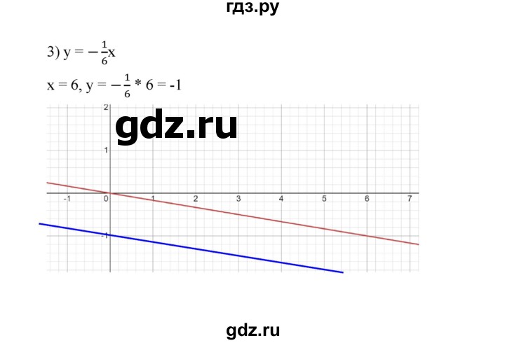 ГДЗ по алгебре 7 класс Мерзляк  Углубленный уровень § 27 - 27.11, Решебник к учебнику 2022
