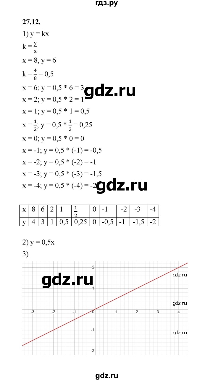 ГДЗ по алгебре 7 класс Мерзляк  Углубленный уровень § 27 - 27.12, Решебник к учебнику 2022