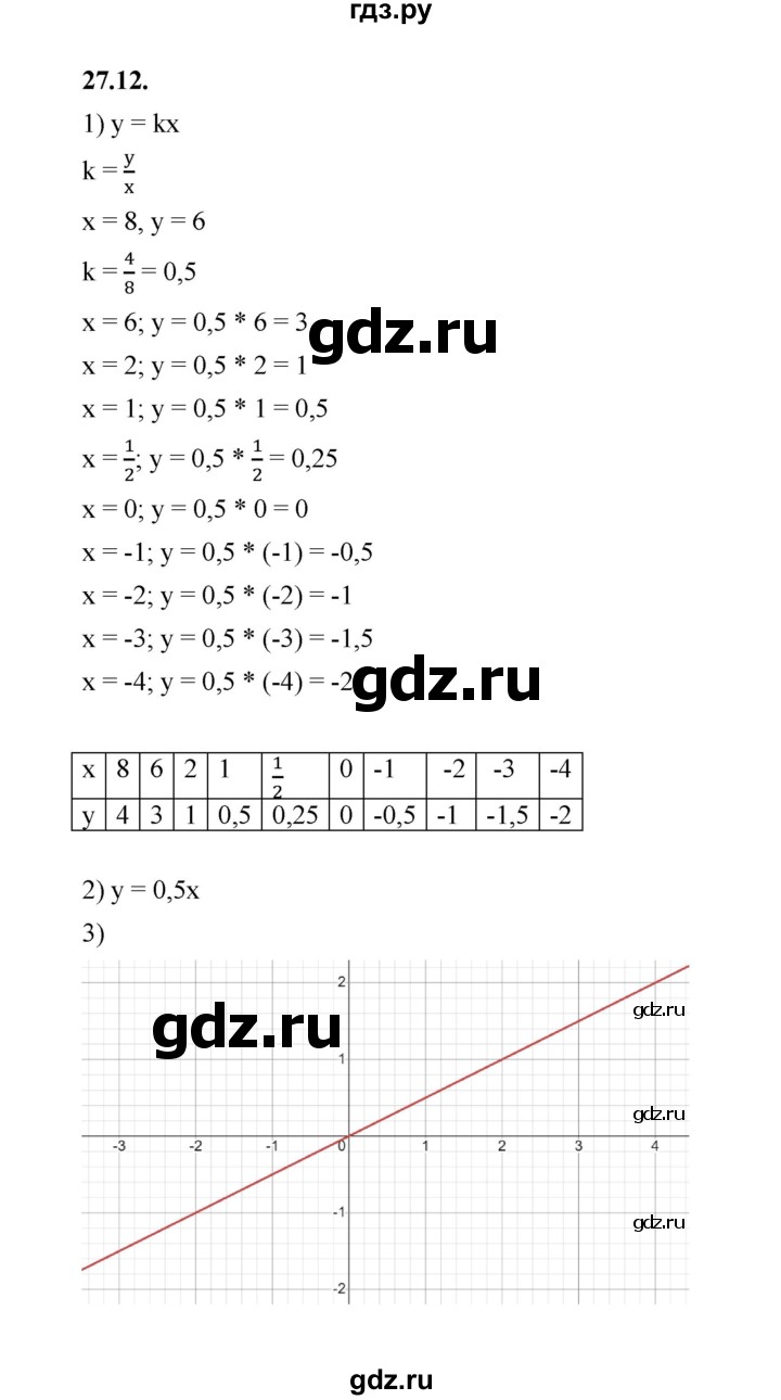 ГДЗ § 27 27.12 алгебра 7 класс Мерзляк, Поляков