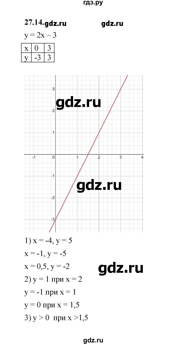 ГДЗ по алгебре 7 класс Мерзляк  Углубленный уровень § 27 - 27.14, Решебник к учебнику 2022