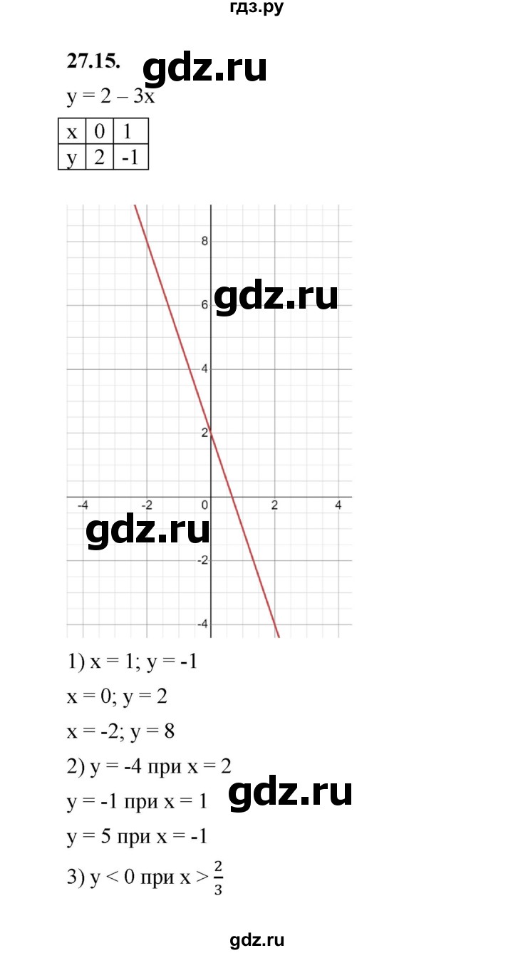 ГДЗ по алгебре 7 класс Мерзляк  Углубленный уровень § 27 - 27.15, Решебник к учебнику 2022