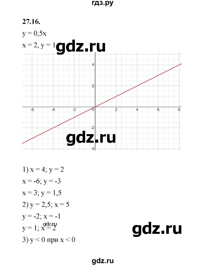 ГДЗ по алгебре 7 класс Мерзляк  Углубленный уровень § 27 - 27.16, Решебник к учебнику 2022