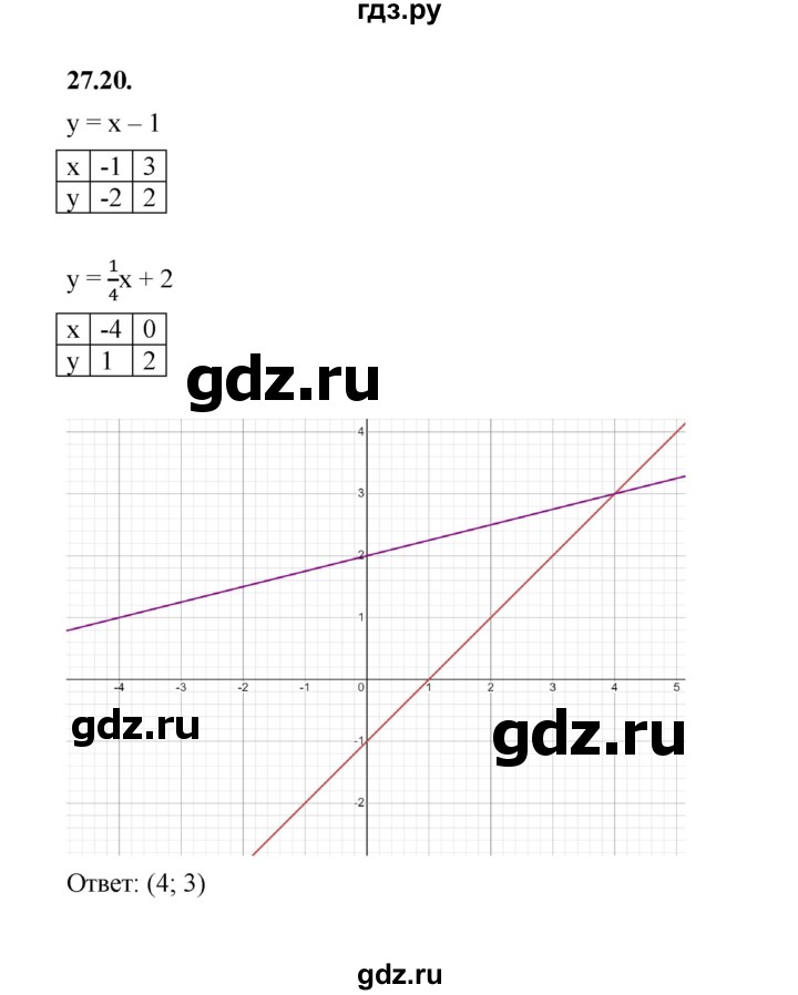 ГДЗ по алгебре 7 класс Мерзляк  Углубленный уровень § 27 - 27.20, Решебник к учебнику 2022