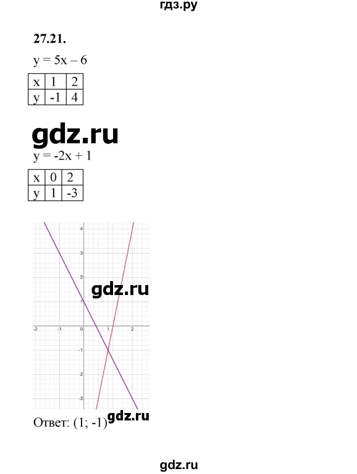 ГДЗ по алгебре 7 класс Мерзляк  Углубленный уровень § 27 - 27.21, Решебник к учебнику 2022