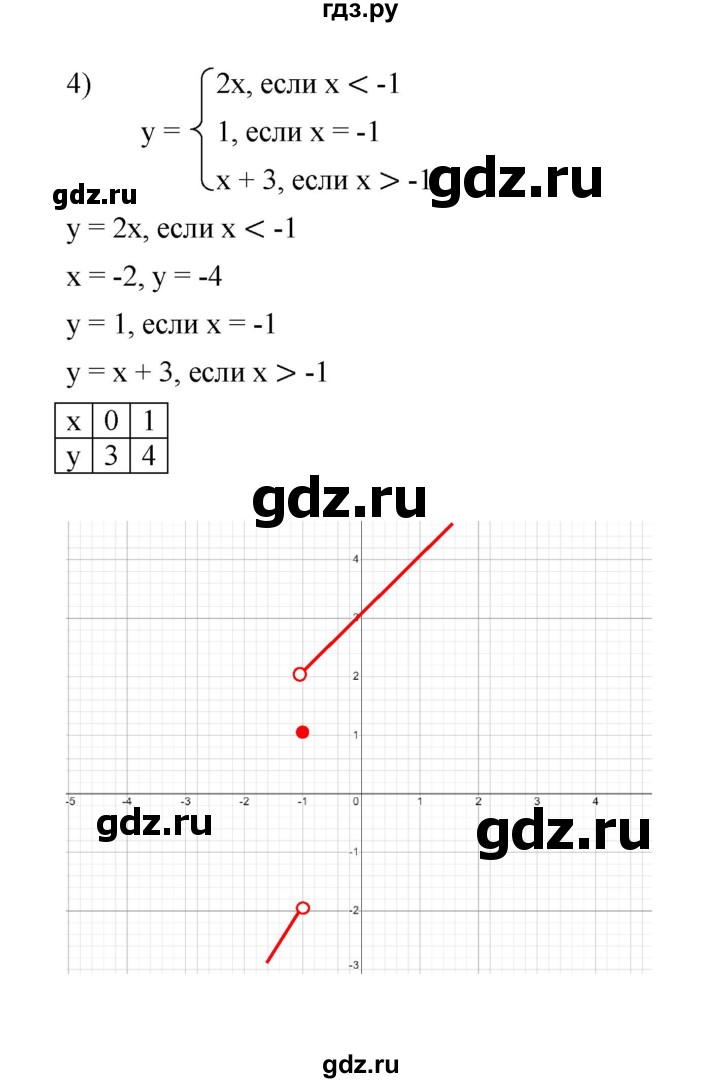 ГДЗ по алгебре 7 класс Мерзляк  Углубленный уровень § 27 - 27.47, Решебник к учебнику 2022