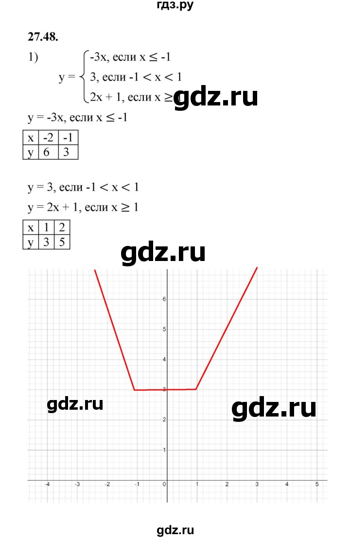 ГДЗ по алгебре 7 класс Мерзляк  Углубленный уровень § 27 - 27.48, Решебник к учебнику 2022