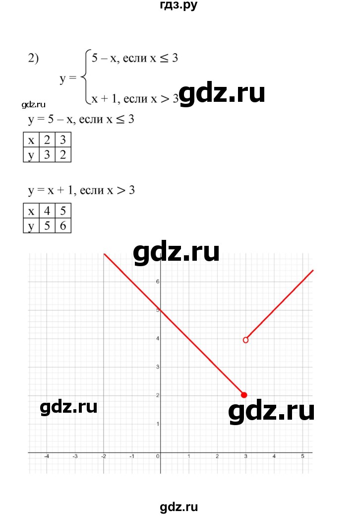 ГДЗ по алгебре 7 класс Мерзляк  Углубленный уровень § 27 - 27.48, Решебник к учебнику 2022