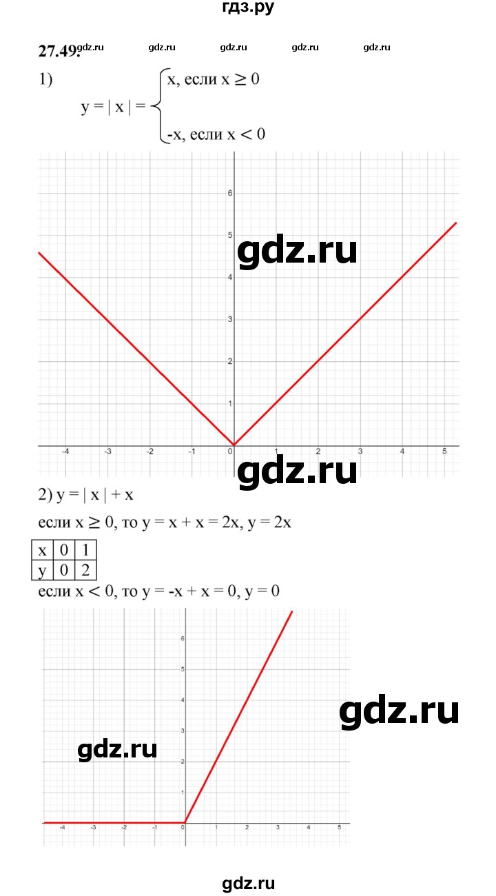 ГДЗ по алгебре 7 класс Мерзляк  Углубленный уровень § 27 - 27.49, Решебник к учебнику 2022
