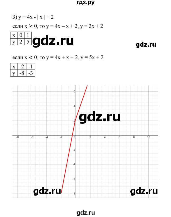 ГДЗ по алгебре 7 класс Мерзляк  Углубленный уровень § 27 - 27.49, Решебник к учебнику 2022