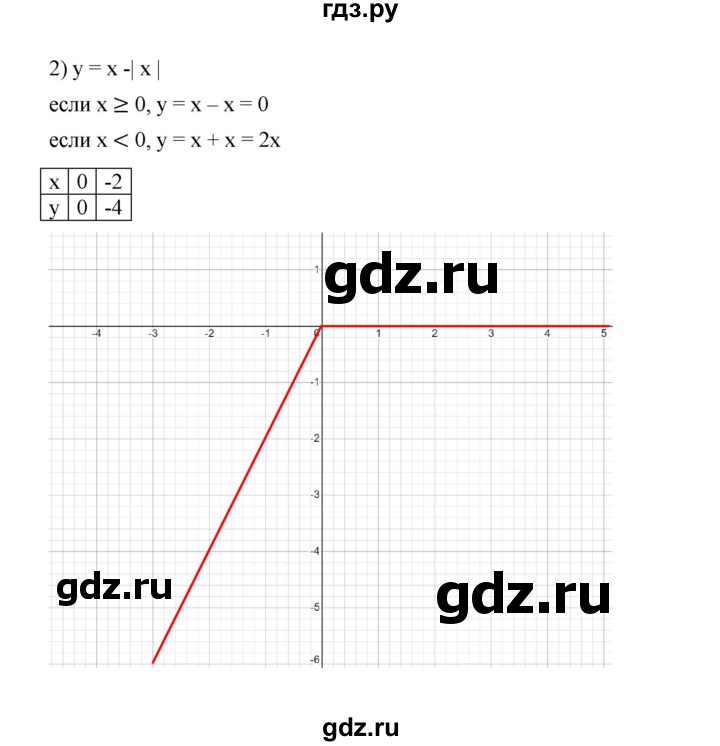 ГДЗ по алгебре 7 класс Мерзляк  Углубленный уровень § 27 - 27.50, Решебник к учебнику 2022