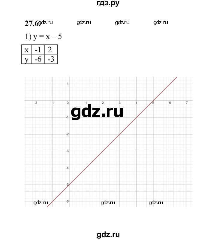 ГДЗ по алгебре 7 класс Мерзляк  Углубленный уровень § 27 - 27.6, Решебник к учебнику 2022