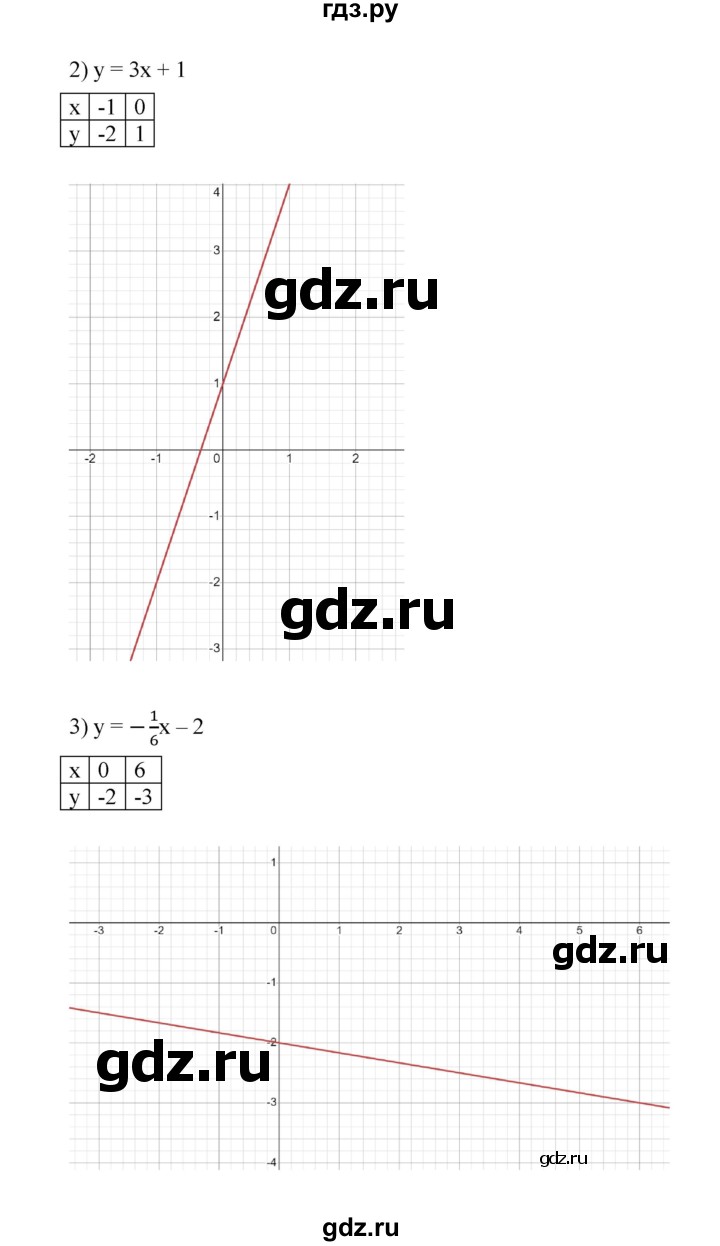 ГДЗ по алгебре 7 класс Мерзляк  Углубленный уровень § 27 - 27.6, Решебник к учебнику 2022