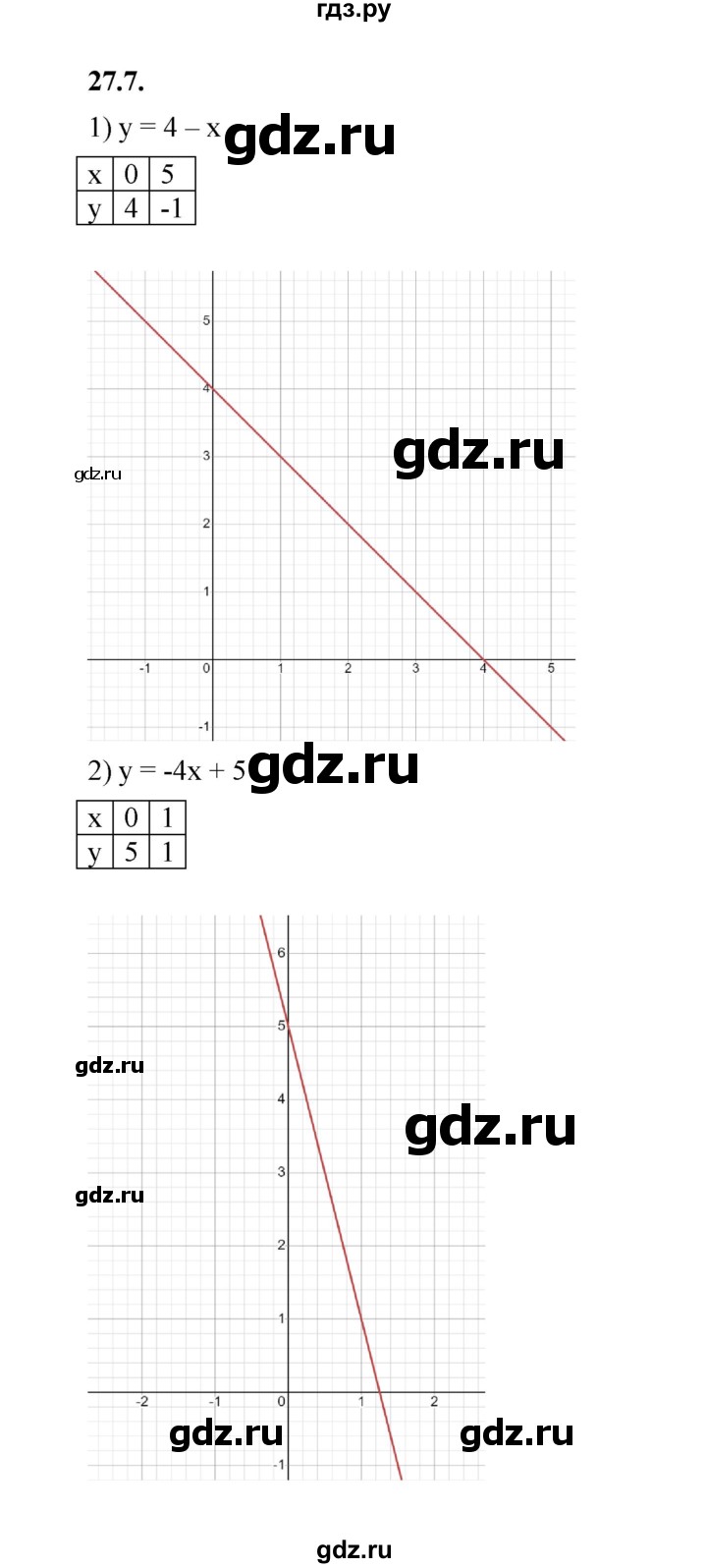 ГДЗ по алгебре 7 класс Мерзляк  Углубленный уровень § 27 - 27.7, Решебник к учебнику 2022