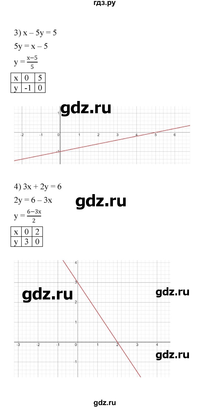 ГДЗ по алгебре 7 класс Мерзляк  Углубленный уровень § 29 - 29.12, Решебник к учебнику 2022