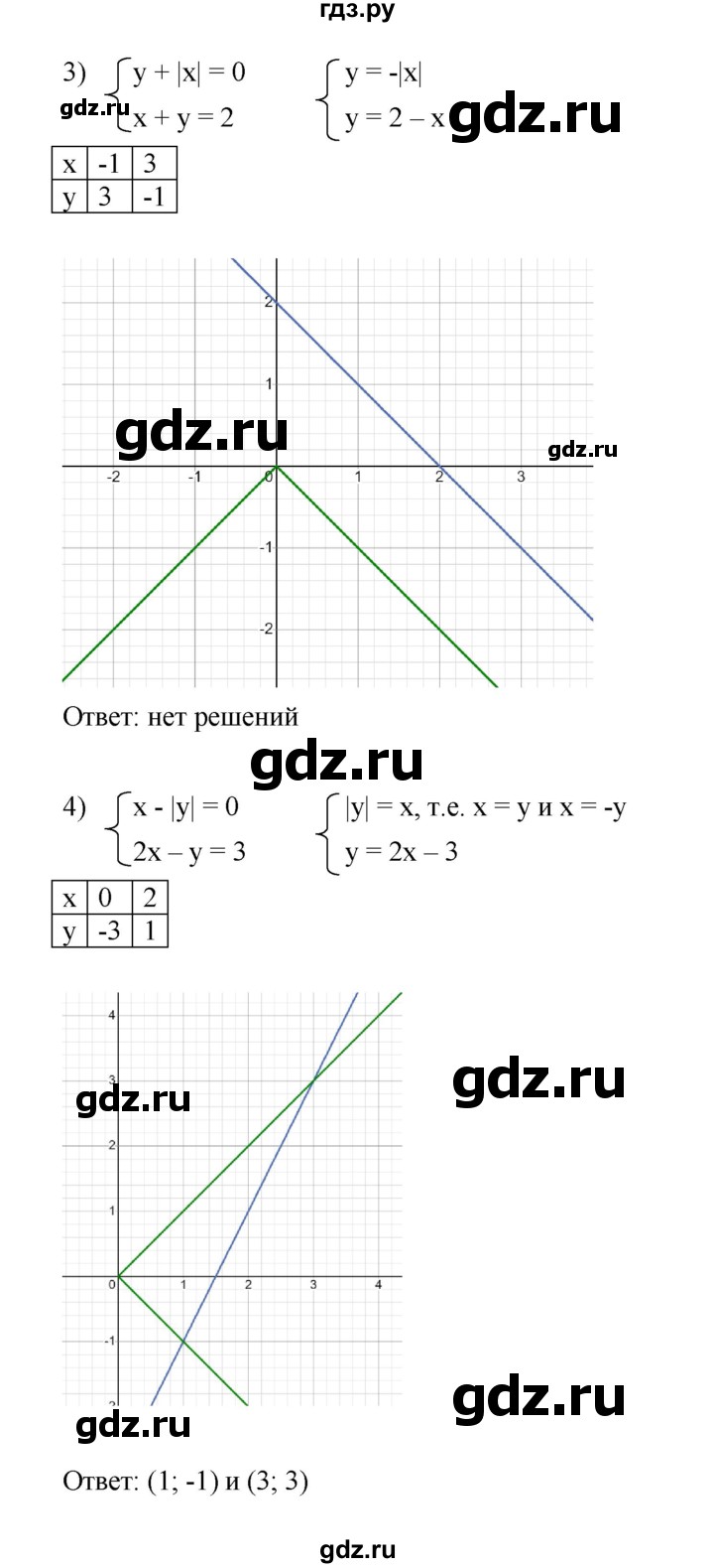 ГДЗ по алгебре 7 класс Мерзляк  Углубленный уровень § 30 - 30.19, Решебник к учебнику 2022