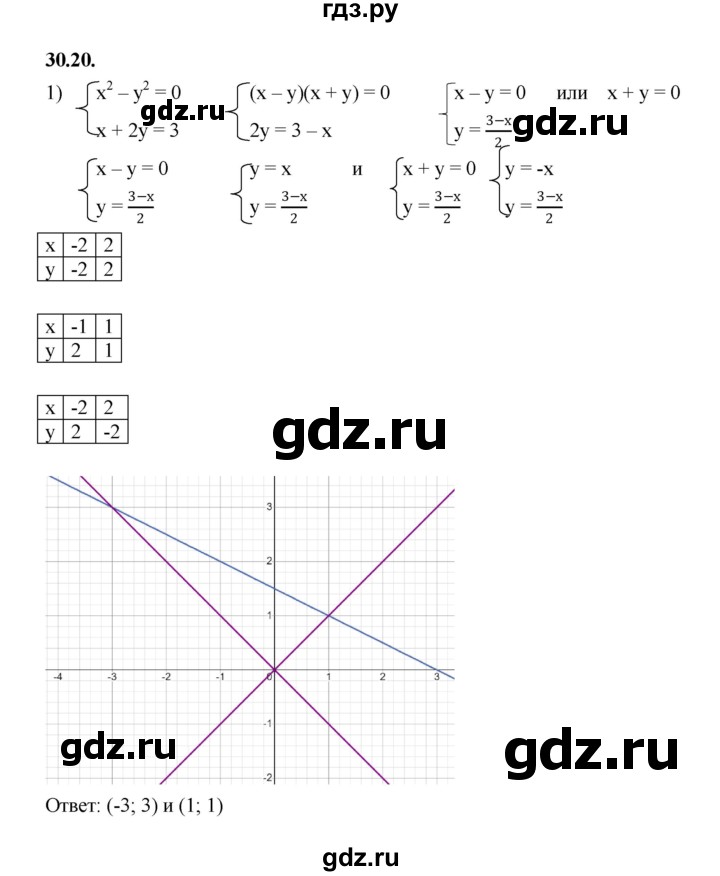 ГДЗ по алгебре 7 класс Мерзляк  Углубленный уровень § 30 - 30.20, Решебник к учебнику 2022