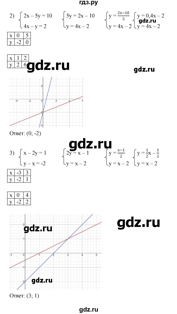 ГДЗ по алгебре 7 класс Мерзляк  Углубленный уровень § 30 - 30.5, Решебник к учебнику 2022
