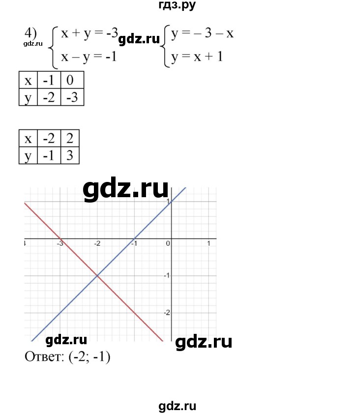 ГДЗ по алгебре 7 класс Мерзляк  Углубленный уровень § 30 - 30.5, Решебник к учебнику 2022