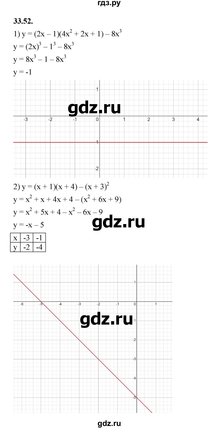 ГДЗ по алгебре 7 класс Мерзляк  Углубленный уровень § 33 - 33.52, Решебник к учебнику 2022
