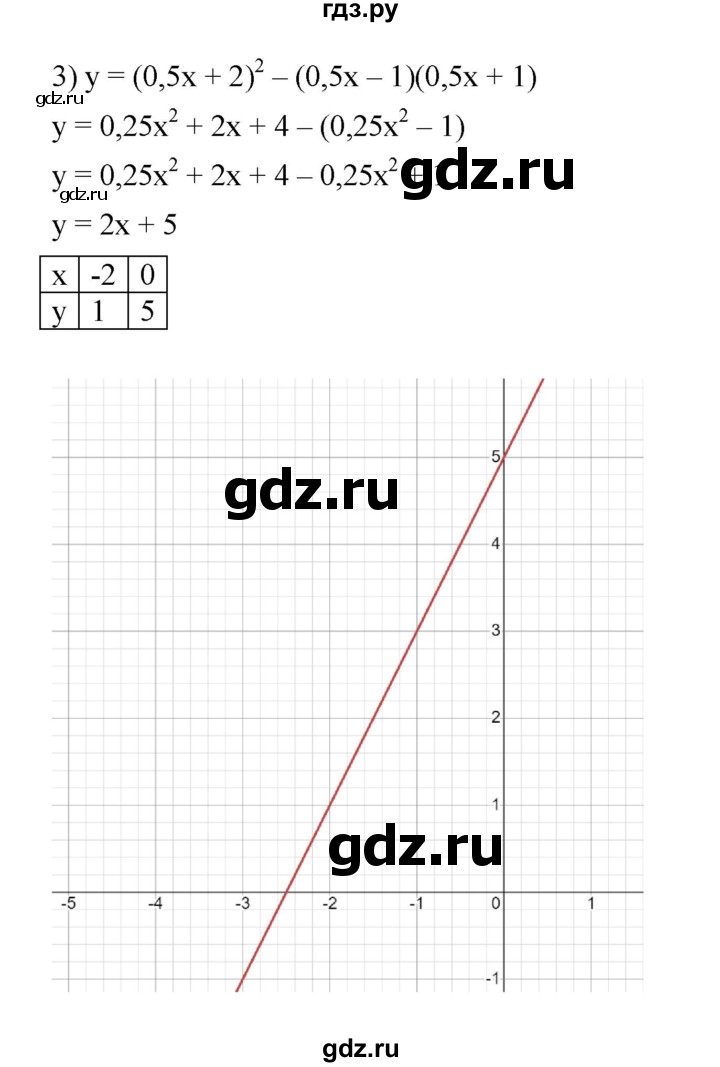ГДЗ по алгебре 7 класс Мерзляк  Углубленный уровень § 33 - 33.52, Решебник к учебнику 2022