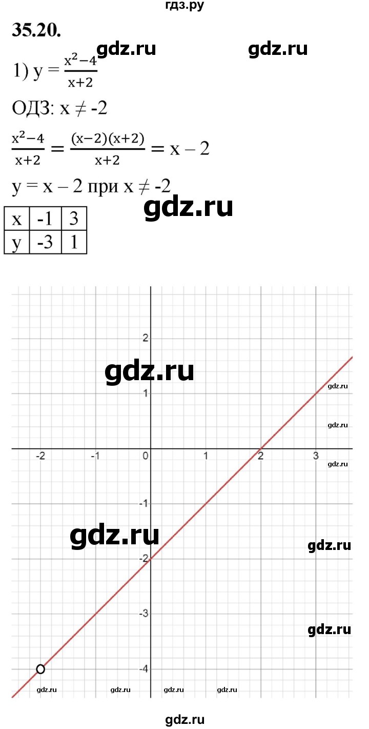 ГДЗ по алгебре 7 класс Мерзляк  Углубленный уровень § 35 - 35.20, Решебник к учебнику 2022