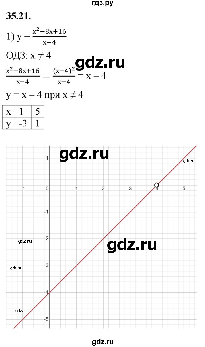 ГДЗ по алгебре 7 класс Мерзляк  Углубленный уровень § 35 - 35.21, Решебник к учебнику 2022