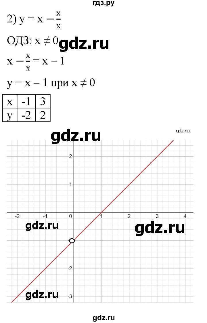 ГДЗ по алгебре 7 класс Мерзляк  Углубленный уровень § 35 - 35.21, Решебник к учебнику 2022