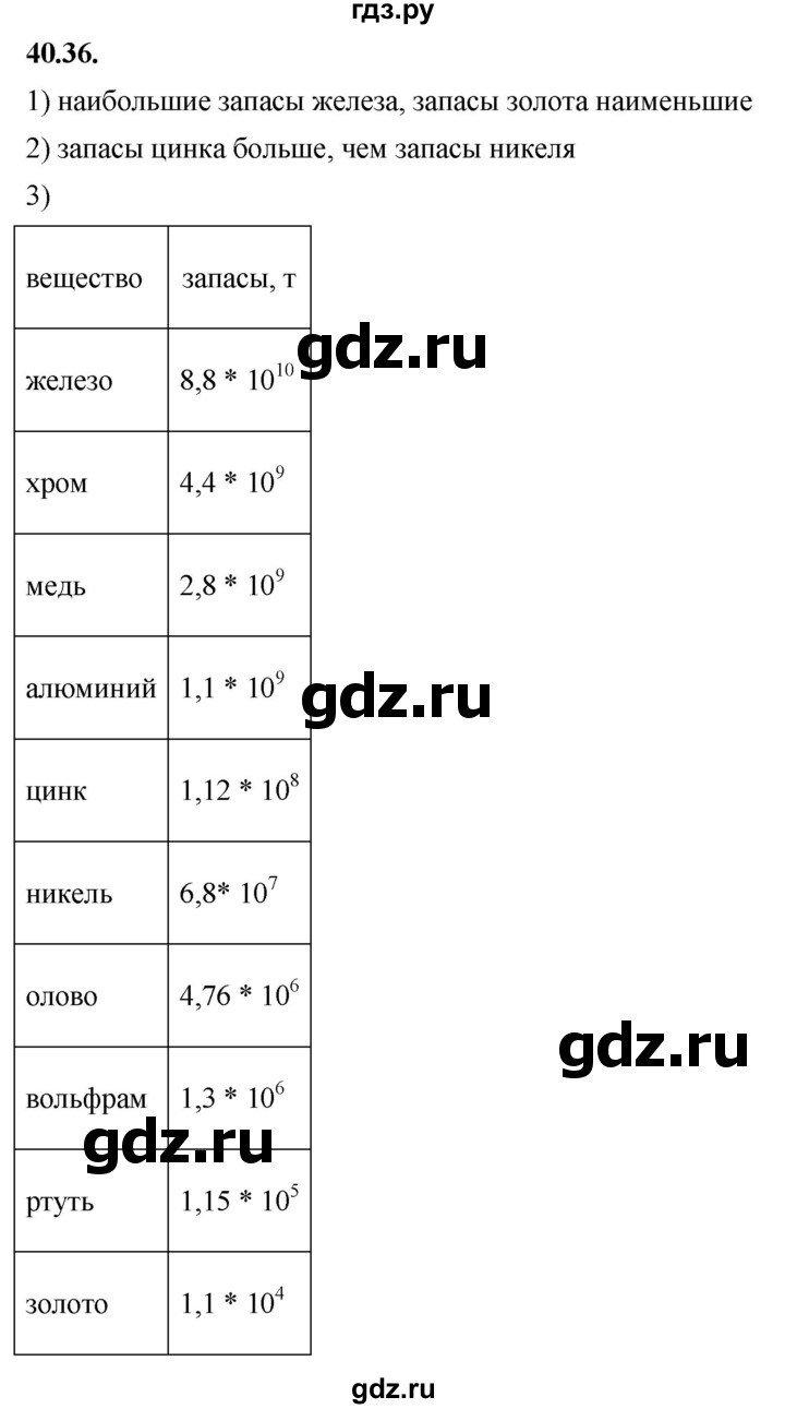 ГДЗ по алгебре 7 класс Мерзляк  Углубленный уровень § 40 - 40.36, Решебник к учебнику 2022