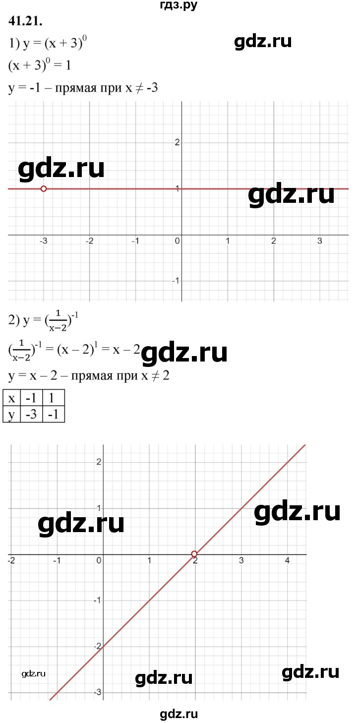 ГДЗ по алгебре 7 класс Мерзляк  Углубленный уровень § 41 - 41.21, Решебник к учебнику 2022