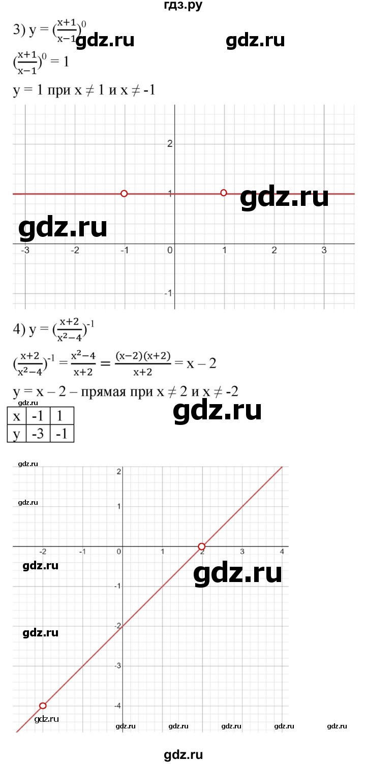 ГДЗ по алгебре 7 класс Мерзляк  Углубленный уровень § 41 - 41.21, Решебник к учебнику 2022