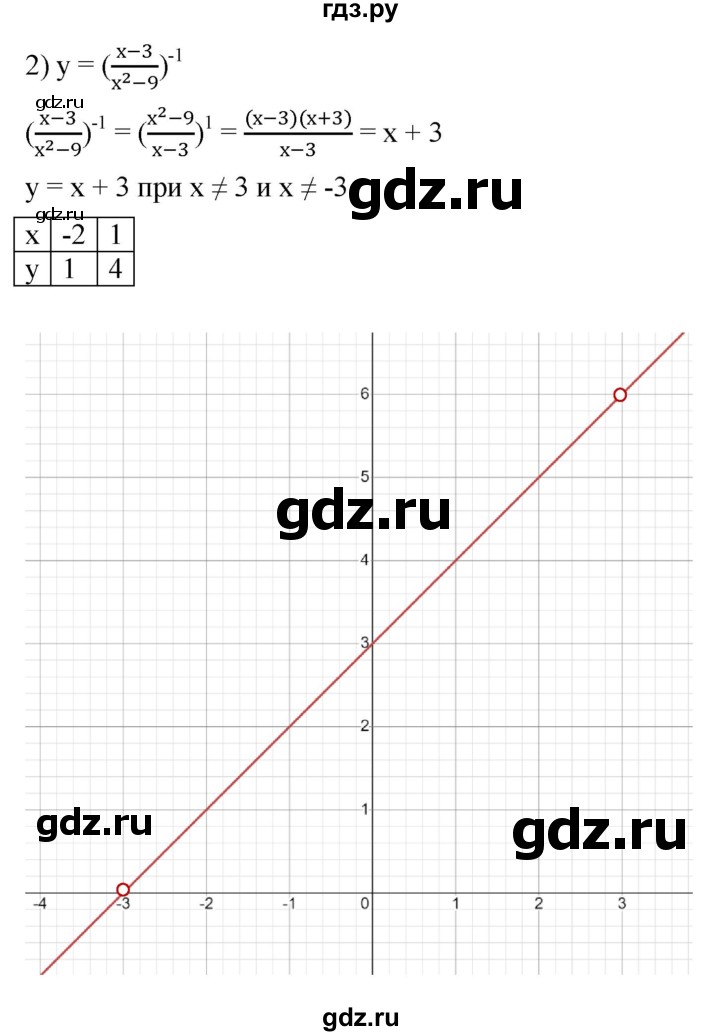 ГДЗ по алгебре 7 класс Мерзляк  Углубленный уровень § 41 - 41.22, Решебник к учебнику 2022