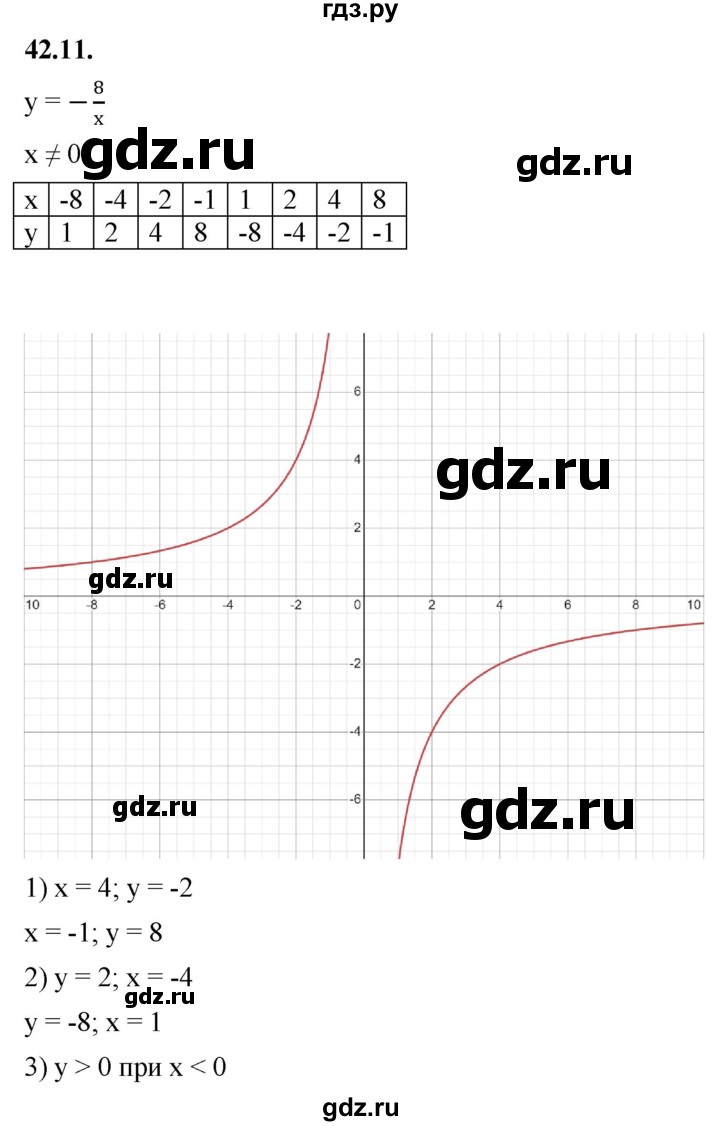 ГДЗ по алгебре 7 класс Мерзляк  Углубленный уровень § 42 - 42.11, Решебник к учебнику 2022
