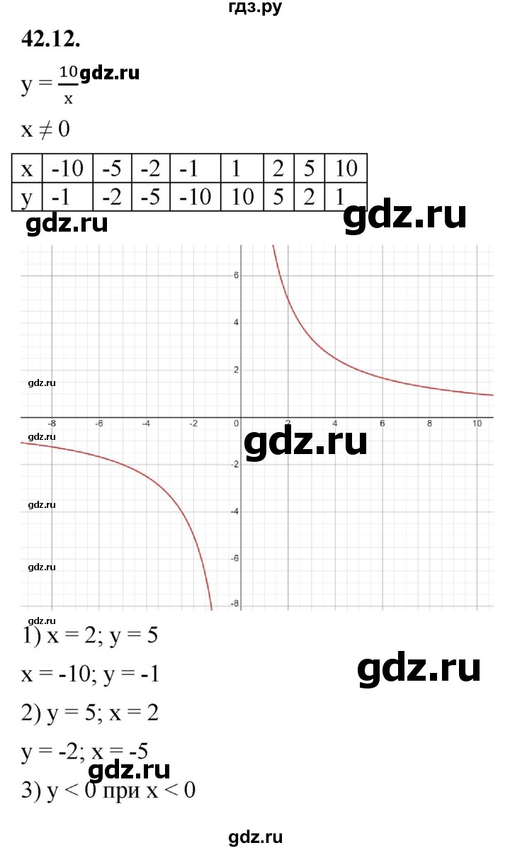 ГДЗ по алгебре 7 класс Мерзляк  Углубленный уровень § 42 - 42.12, Решебник к учебнику 2022