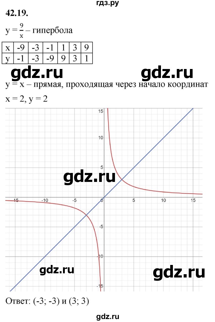 ГДЗ по алгебре 7 класс Мерзляк  Углубленный уровень § 42 - 42.19, Решебник к учебнику 2022