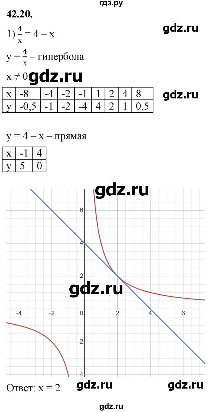 ГДЗ по алгебре 7 класс Мерзляк  Углубленный уровень § 42 - 42.20, Решебник к учебнику 2022