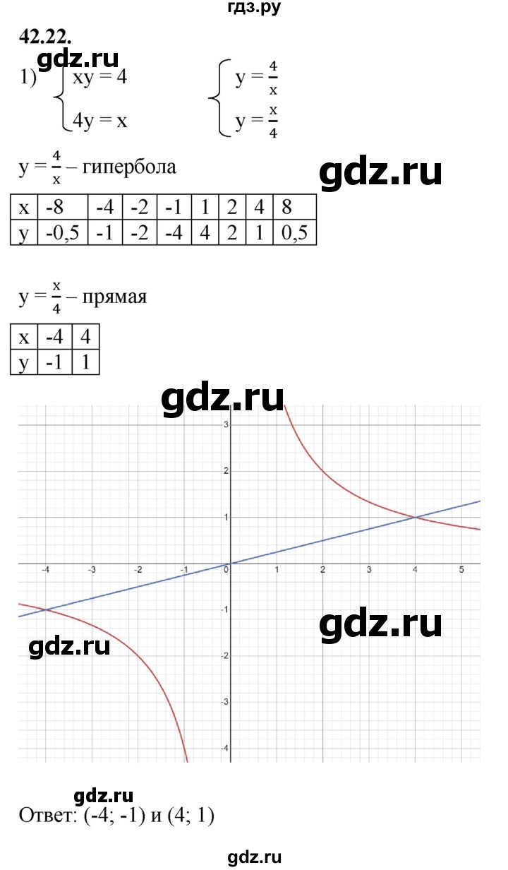 ГДЗ по алгебре 7 класс Мерзляк  Углубленный уровень § 42 - 42.22, Решебник к учебнику 2022