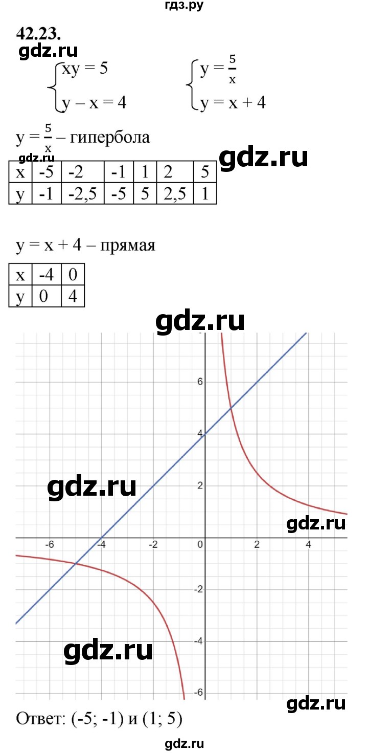 ГДЗ по алгебре 7 класс Мерзляк  Углубленный уровень § 42 - 42.23, Решебник к учебнику 2022