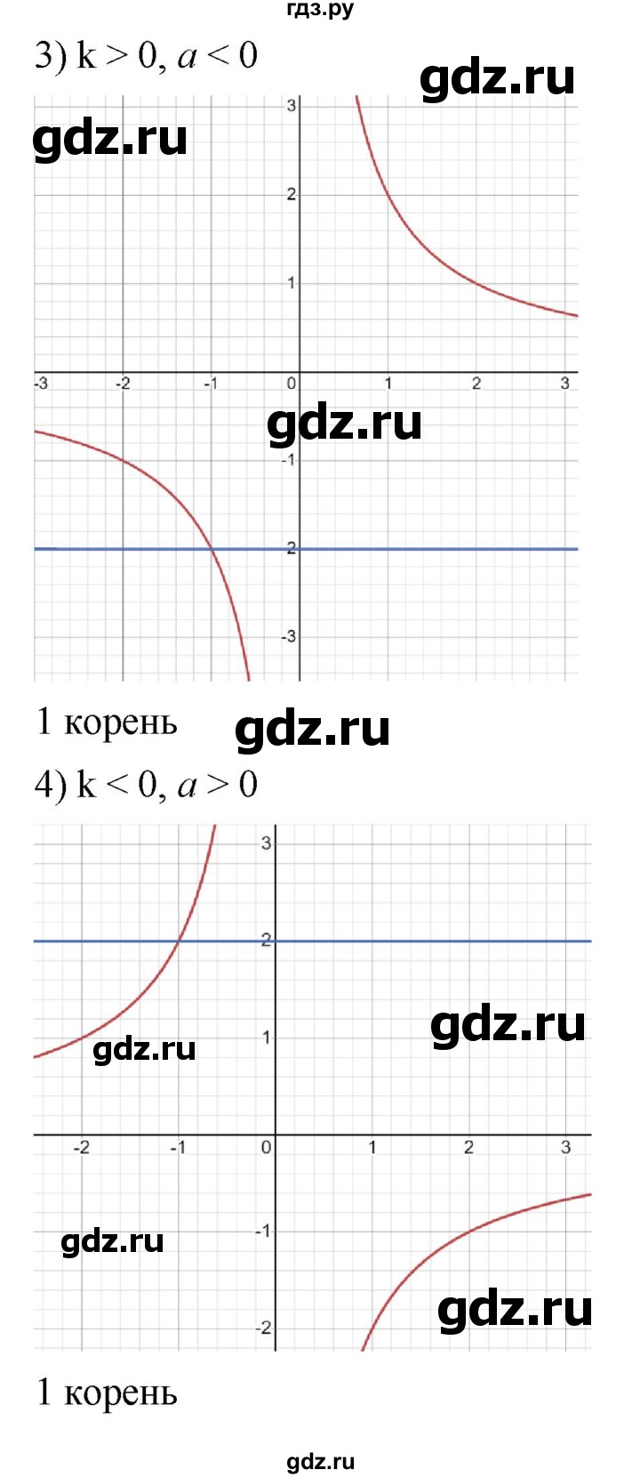 ГДЗ по алгебре 7 класс Мерзляк  Углубленный уровень § 42 - 42.28, Решебник к учебнику 2022