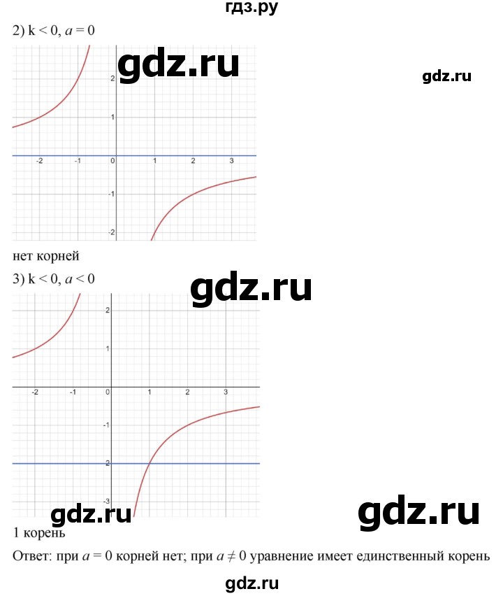 ГДЗ по алгебре 7 класс Мерзляк  Углубленный уровень § 42 - 42.28, Решебник к учебнику 2022